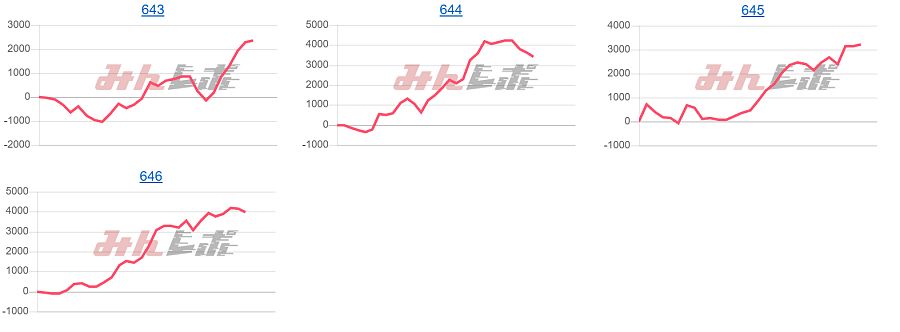 出玉スランプグラフ