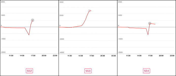 出玉スランプグラフ