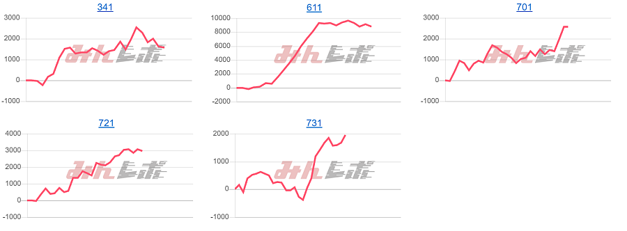 出玉スランプグラフ
