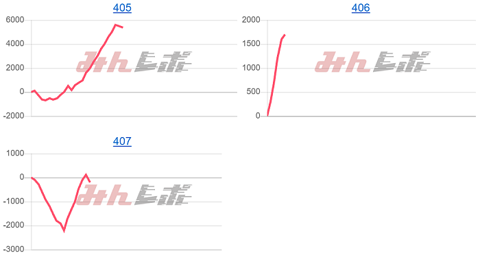 出玉スランプグラフ