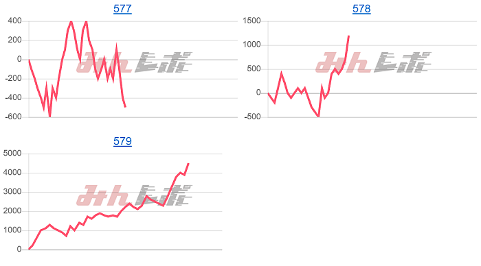 出玉スランプグラフ