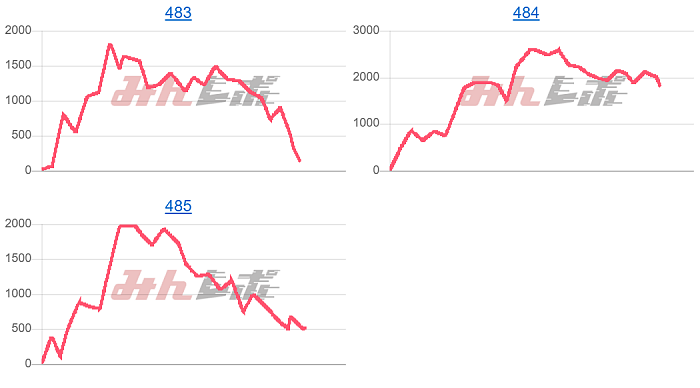 出玉スランプグラフ