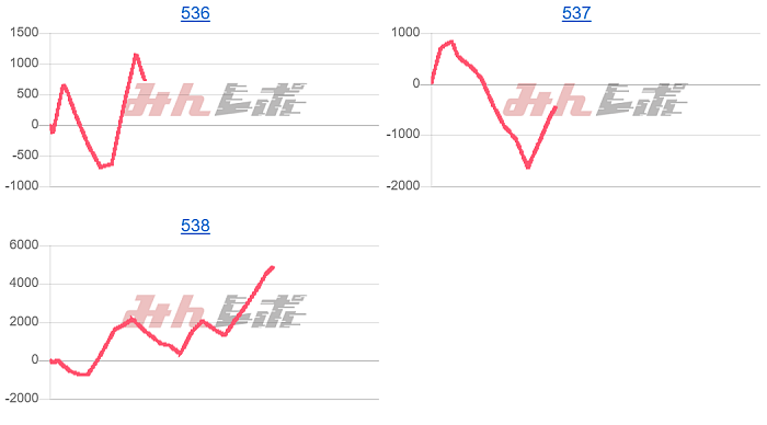 出玉スランプグラフ