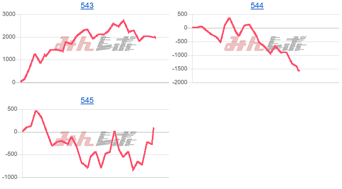 出玉スランプグラフ