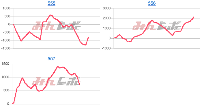 出玉スランプグラフ