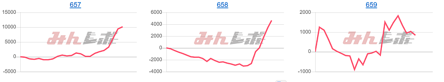 出玉スランプグラフ