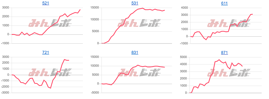 出玉スランプグラフ
