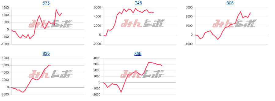 出玉スランプグラフ