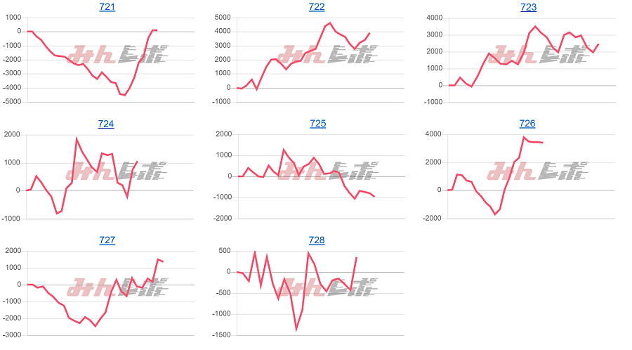 出玉スランプグラフ