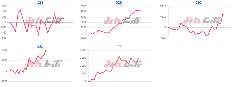 出玉スランプグラフ