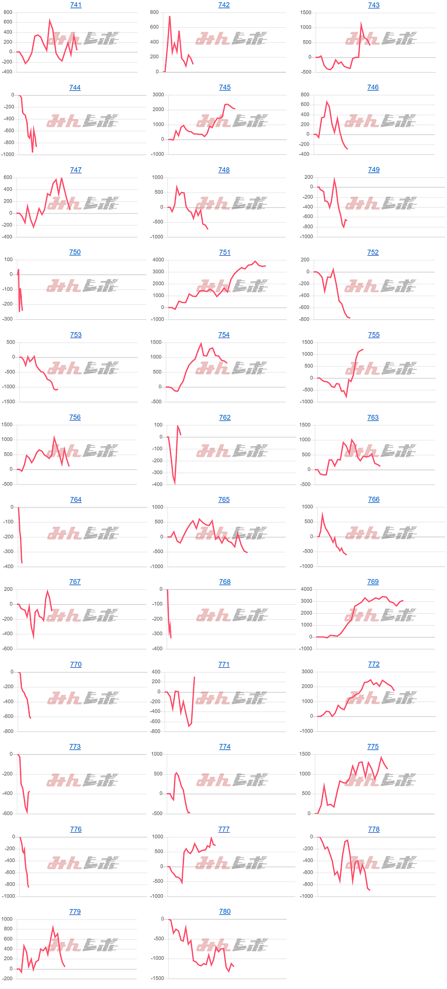 出玉スランプグラフ