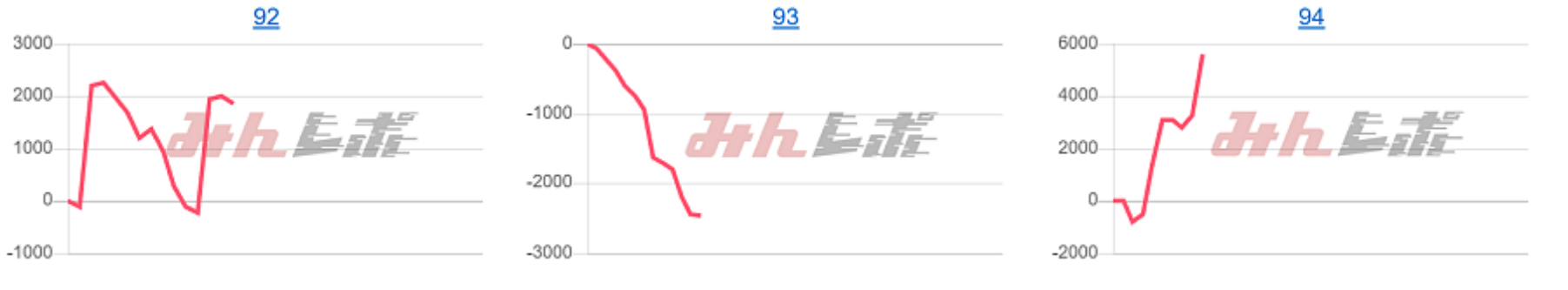 出玉スランプグラフ