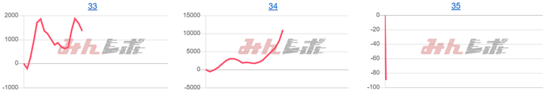 出玉スランプグラフ