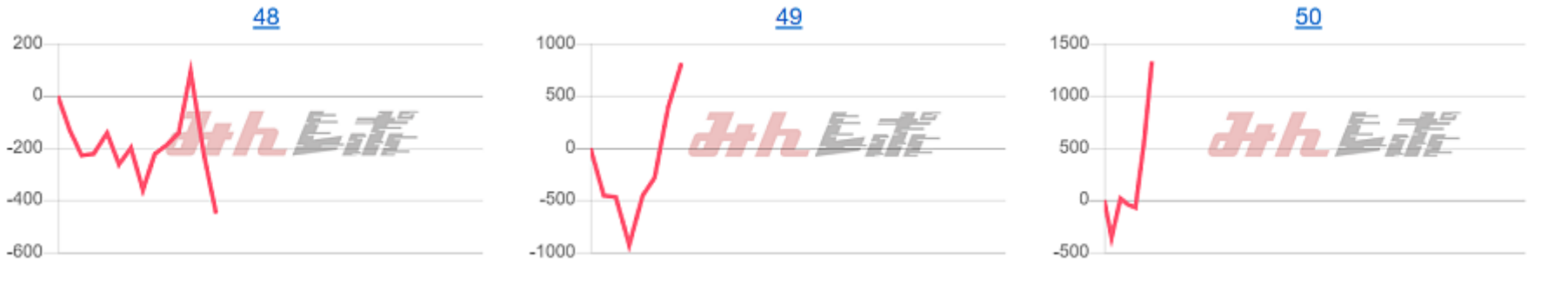 出玉スランプグラフ