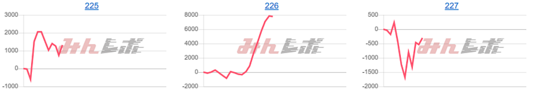 出玉スランプグラフ