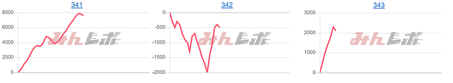 出玉スランプグラフ