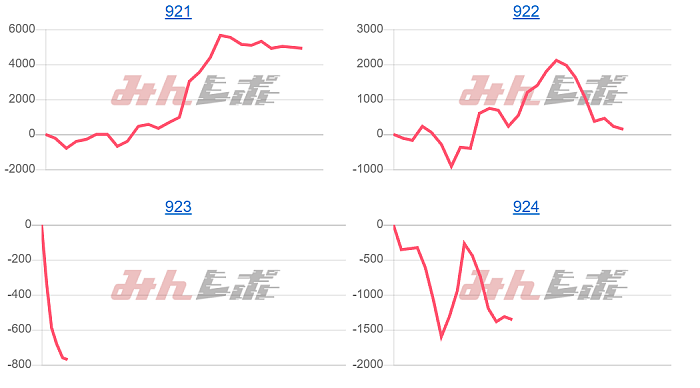 出玉スランプグラフ