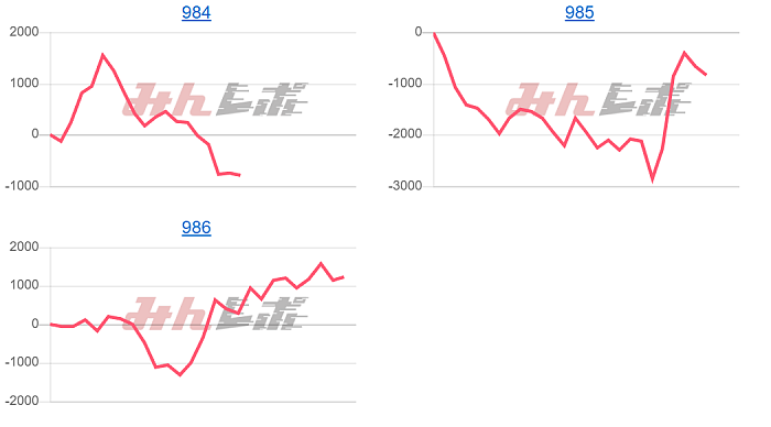 出玉スランプグラフ