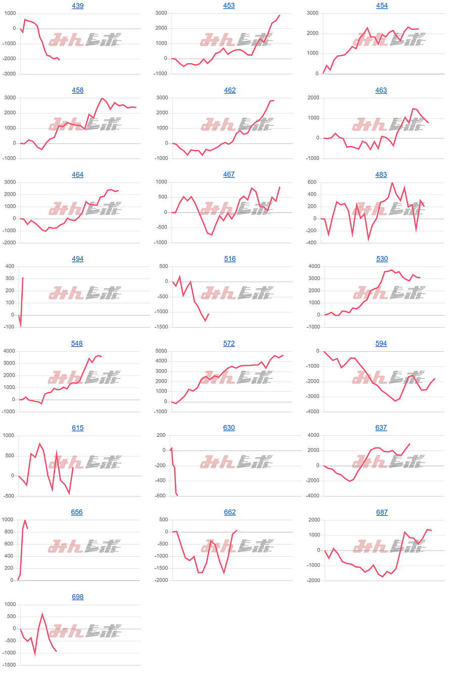 出玉スランプグラフ