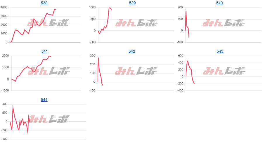 出玉スランプグラフ