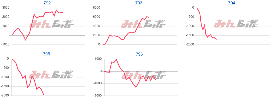 出玉スランプグラフ