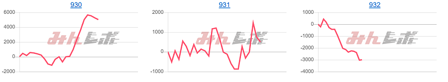 出玉スランプグラフ