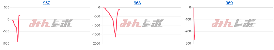 出玉スランプグラフ