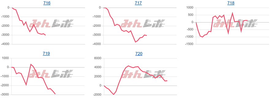 出玉スランプグラフ