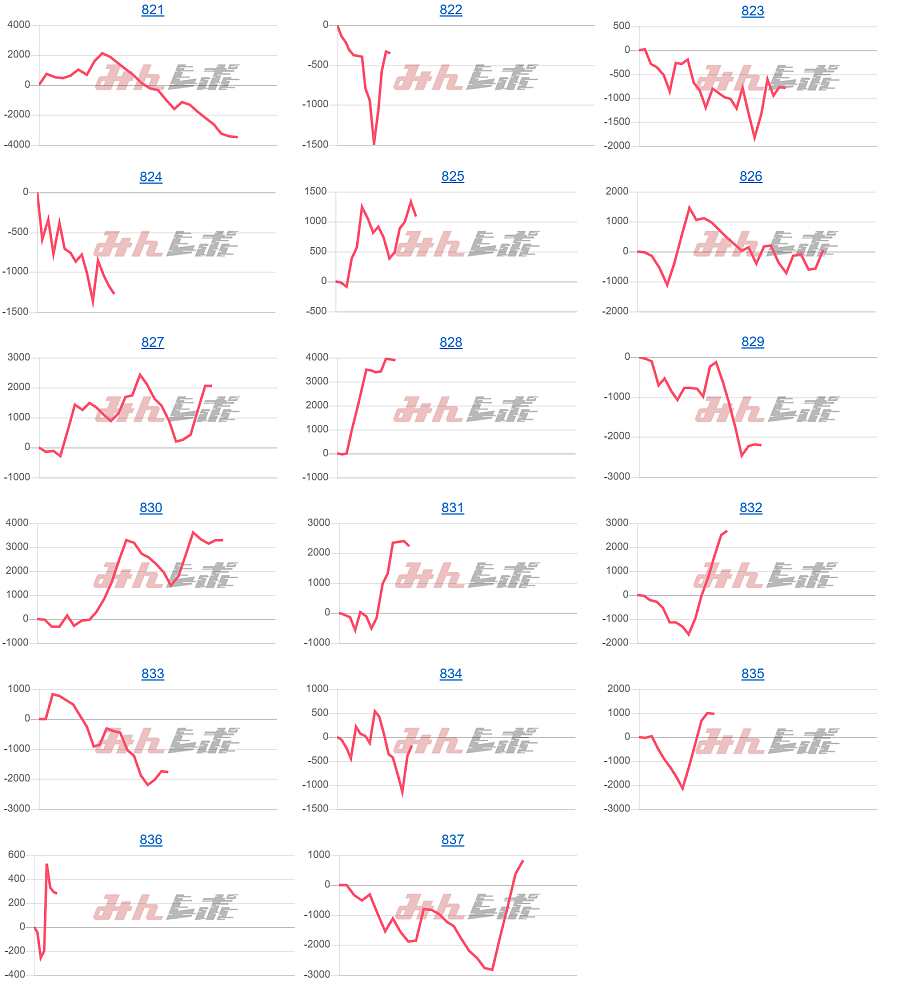 出玉スランプグラフ