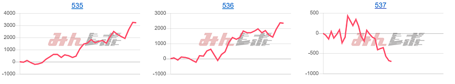 出玉スランプグラフ