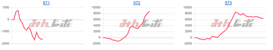 出玉スランプグラフ