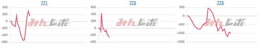 出玉スランプグラフ