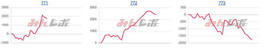 出玉スランプグラフ