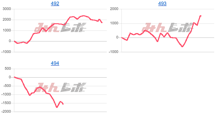 出玉スランプグラフ