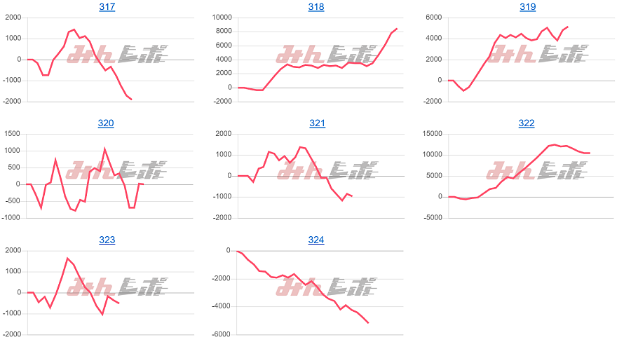 出玉スランプグラフ
