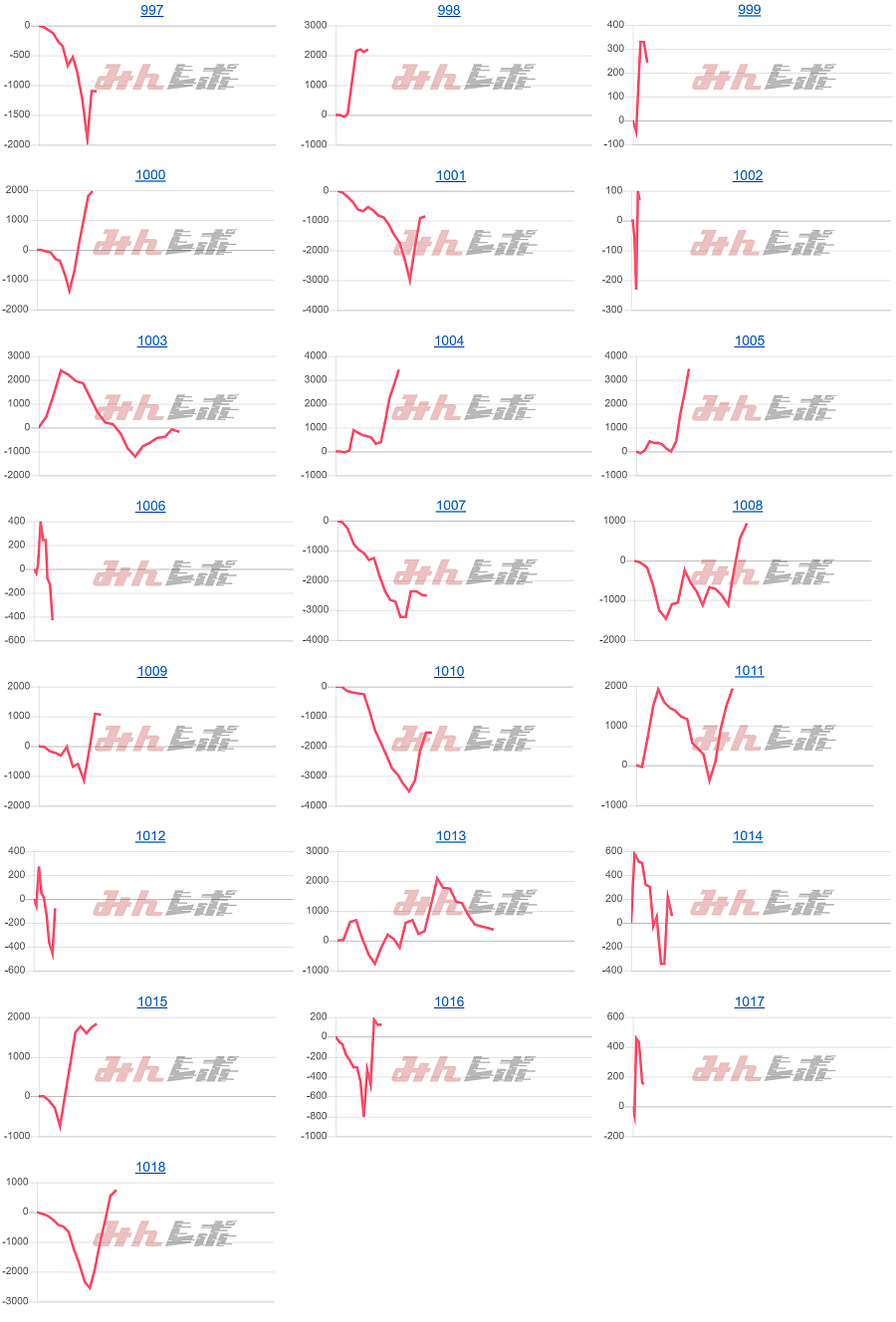 出玉スランプグラフ