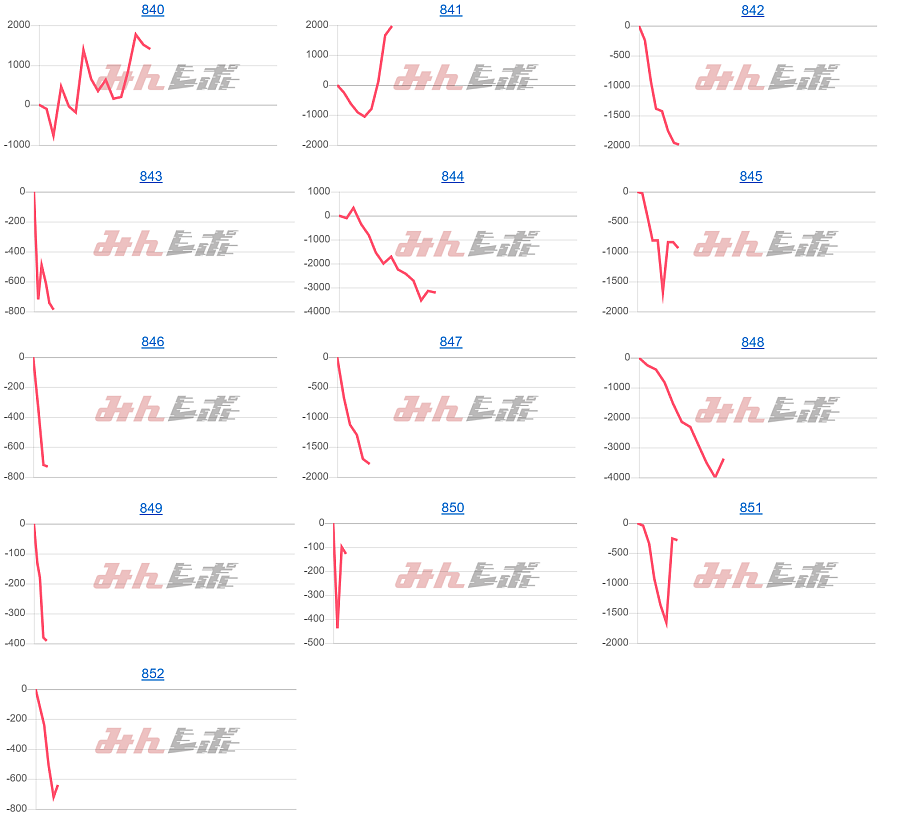 出玉スランプグラフ