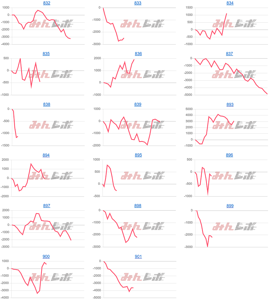 出玉スランプグラフ