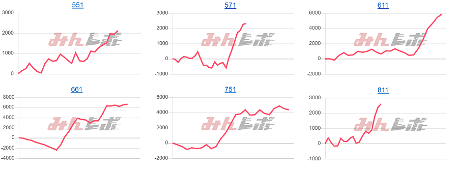 出玉スランプグラフ