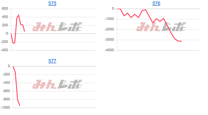 出玉スランプグラフ