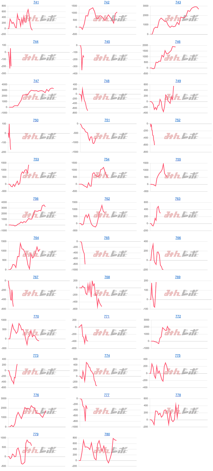 出玉スランプグラフ