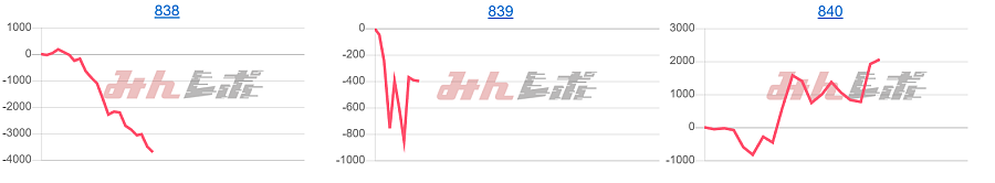 出玉スランプグラフ