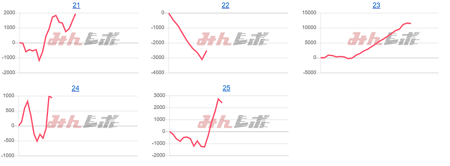 出玉スランプグラフ