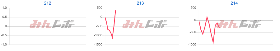 出玉スランプグラフ