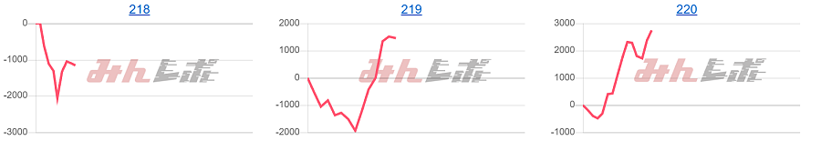出玉スランプグラフ