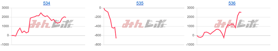 出玉スランプグラフ