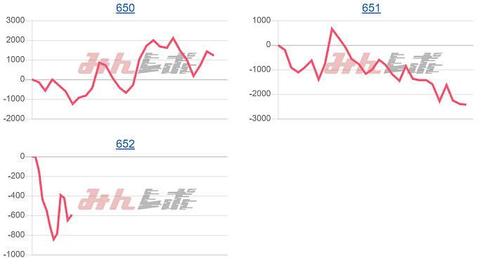 出玉スランプグラフ