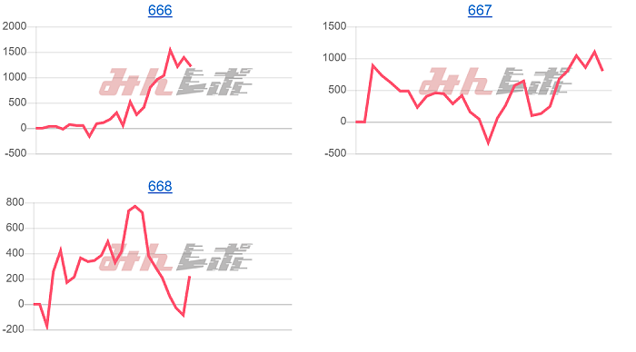 出玉スランプグラフ