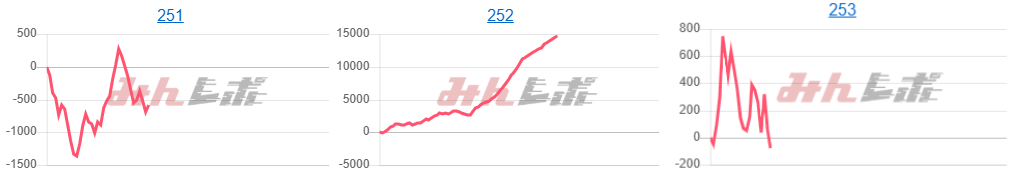 出玉スランプグラフ