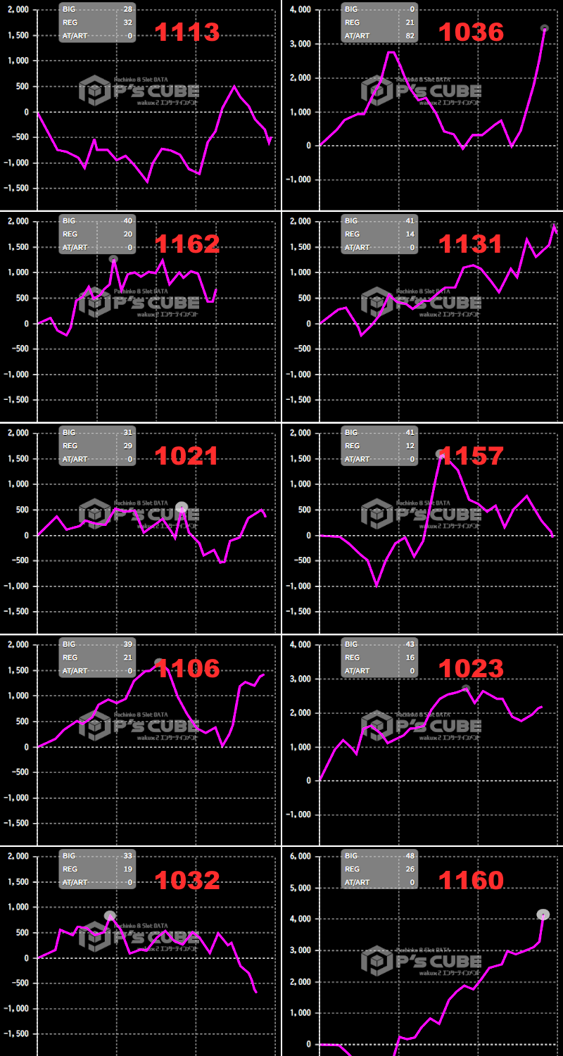 出玉スランプグラフ